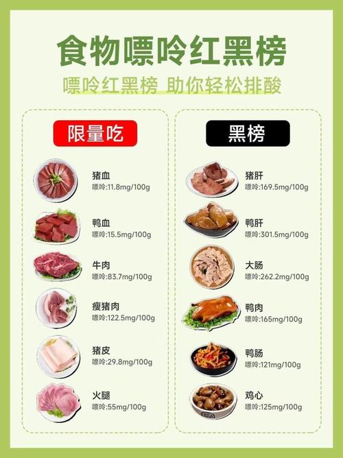 痛风患者吃哪种食物最好?