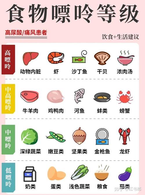 痛风患者吃哪种食物最好?