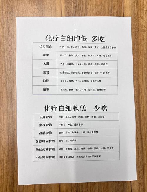 吃什么能快速增加白细胞?