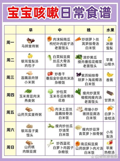 小孩咳嗽吃什么食物好得快?