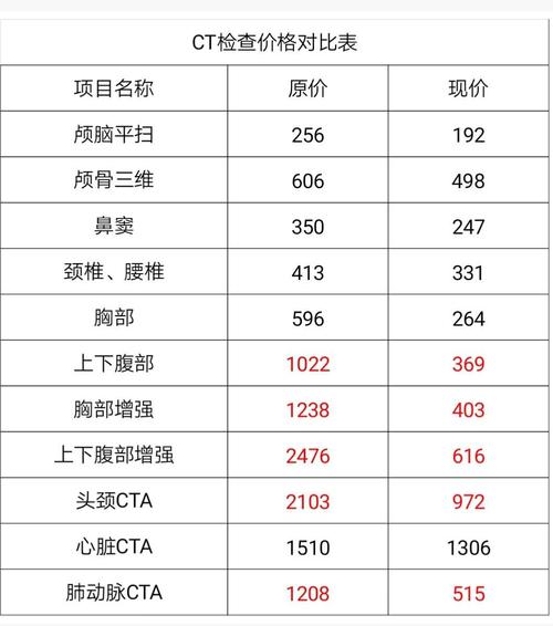 皮肤三维CT检查费用是多少?