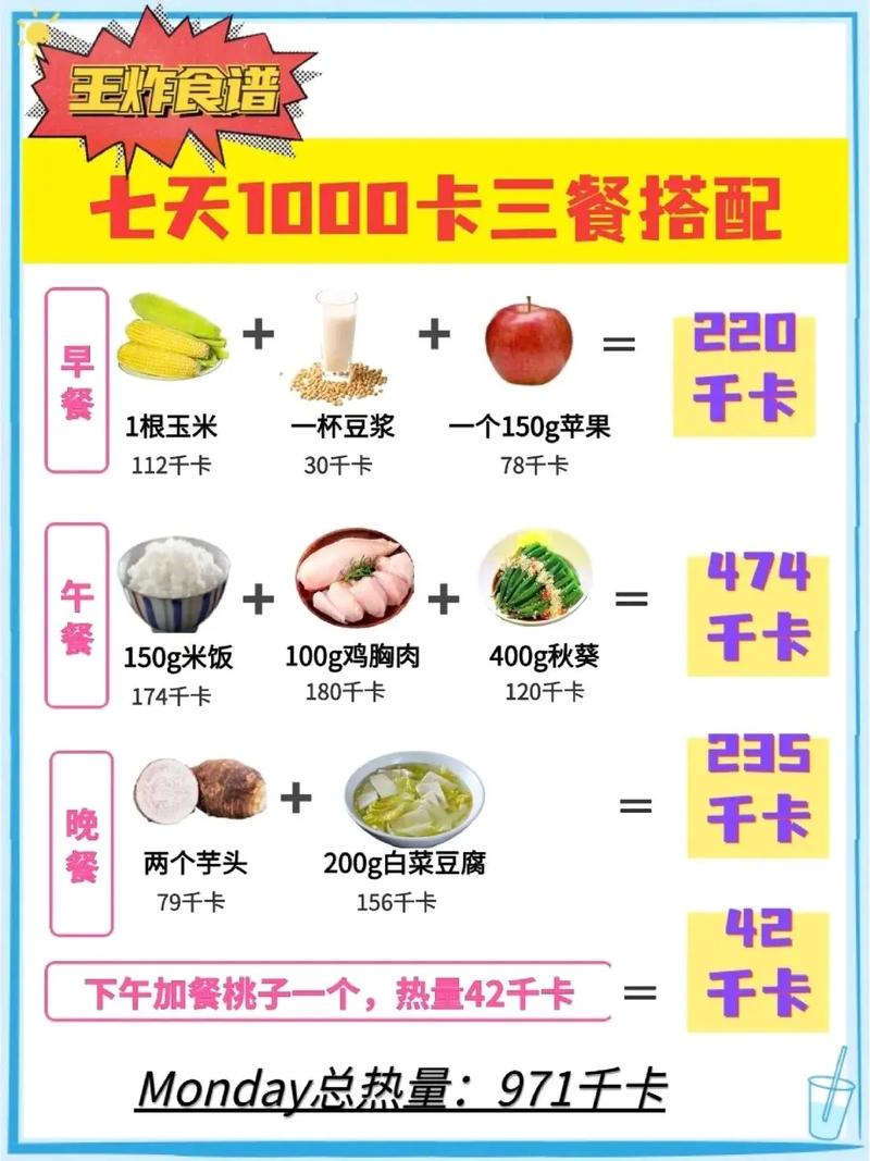 1000大卡的食物具体有哪些?