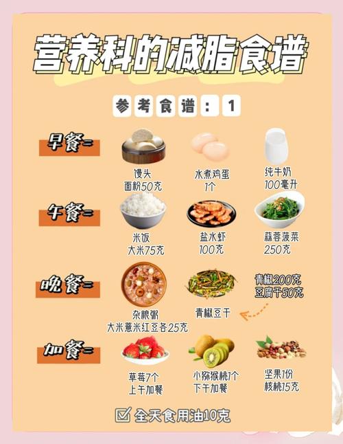 1000大卡的食物具体有哪些?