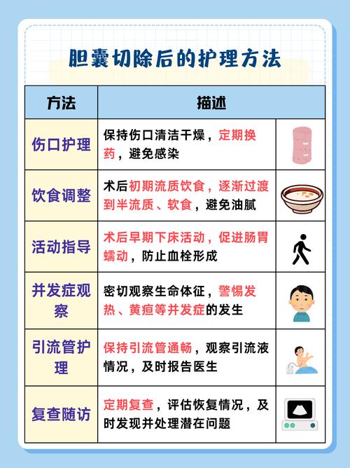 胆囊切除后饮食禁忌有哪些?