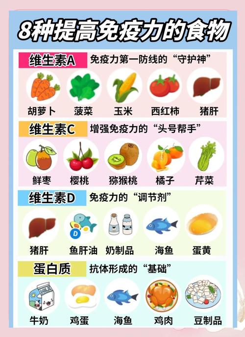 孩子吃什么能提高免疫力?