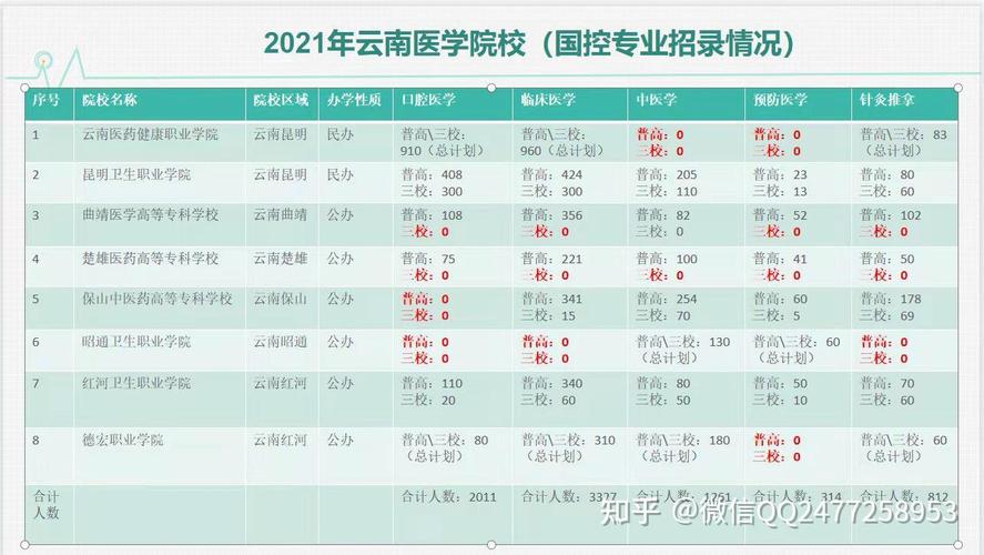 文科生能报口腔医学专业吗?