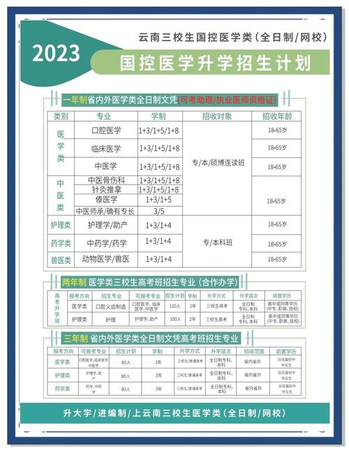 口腔医学专升本考哪些科目?