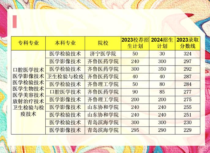 口腔医学专升本考哪些科目?