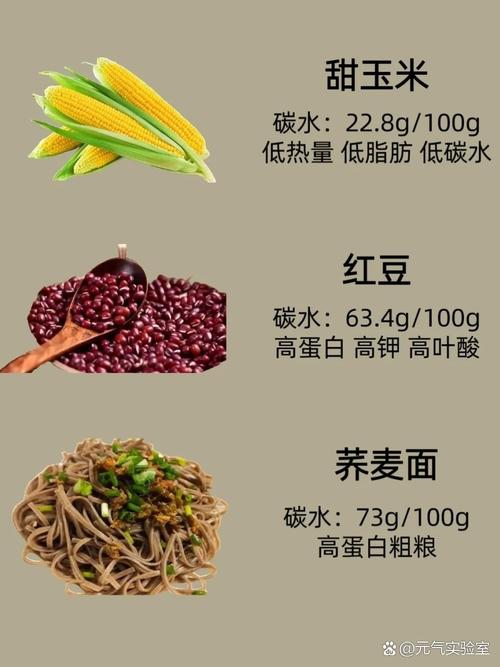 哪些食物属于低碳水化合物?