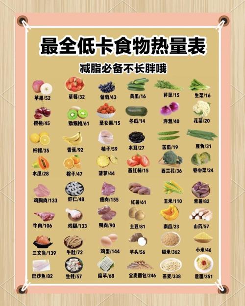 哪些食物热量脂肪双高?