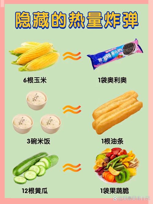 哪些食物热量脂肪双高?