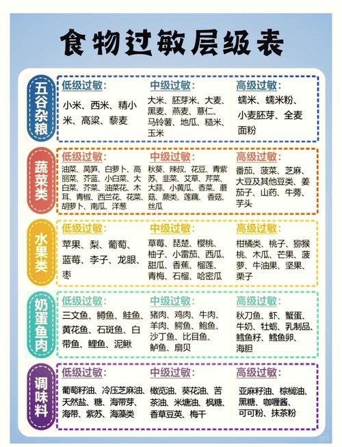 易过敏食物有哪些?30字疑问标题