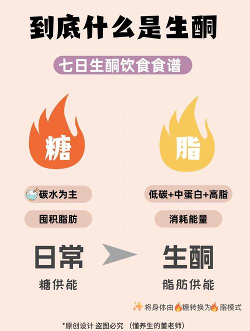 女性睾酮高,吃什么食物能调理?