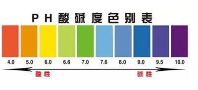 皮肤PH值正常范围是多少?