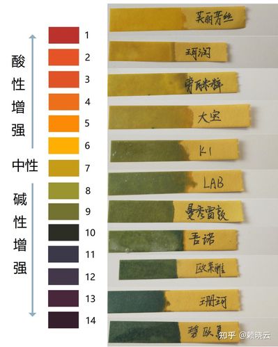 皮肤PH值正常范围是多少?