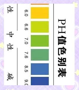 皮肤PH值正常范围是多少?