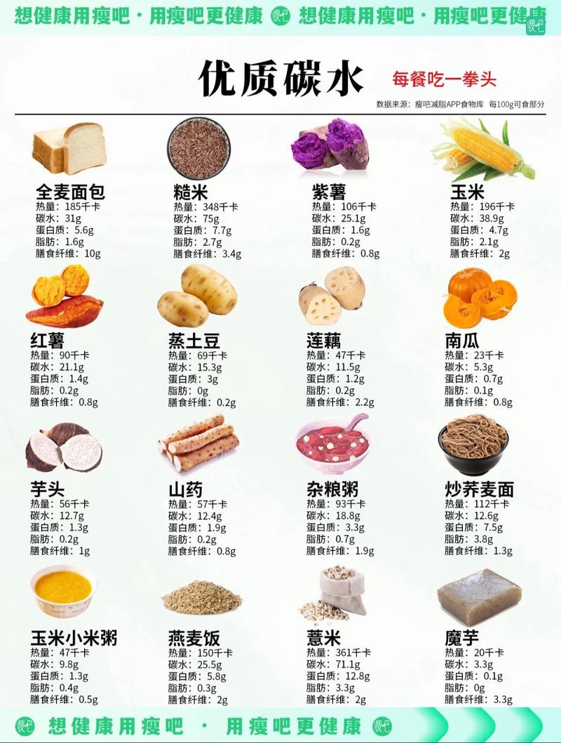 减肥碳水该选哪些食物?