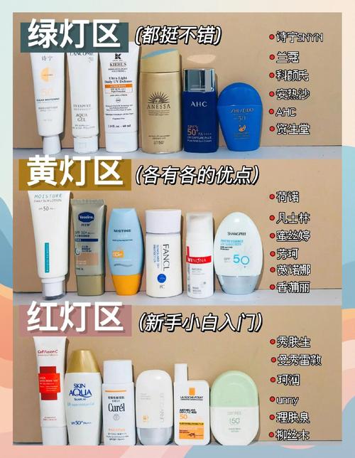 混合皮肤选防晒霜,到底该咋选?