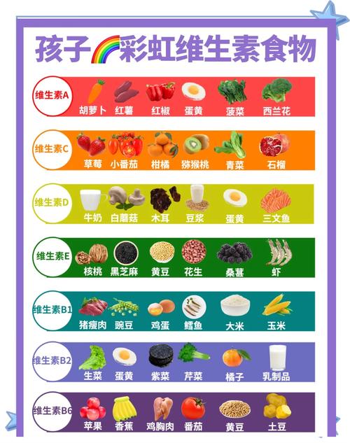 哪些食物富含维生素?