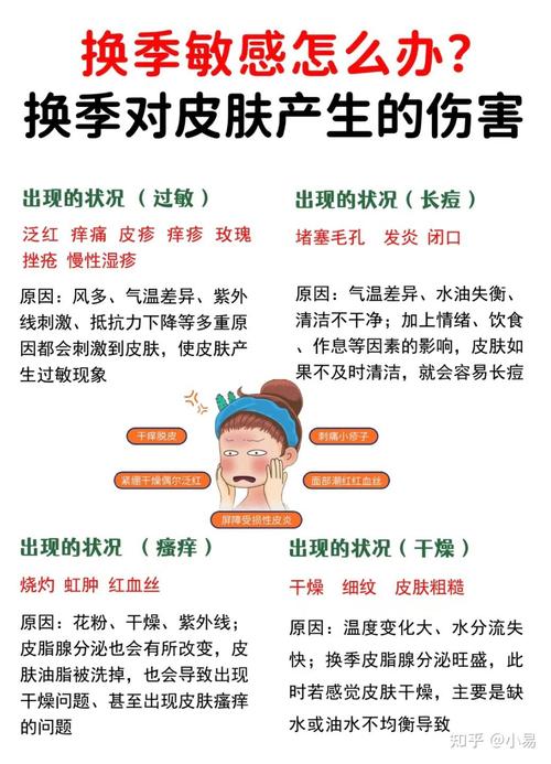 皮肤过敏发红发痒怎么办