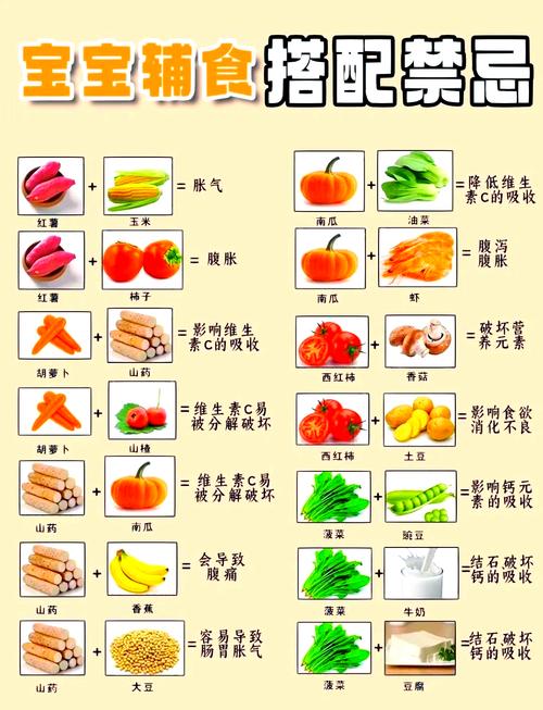 菠菜禁忌搭配,哪些食物一起吃会伤身?