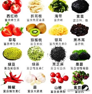 哪些食物矿物质含量最丰富?