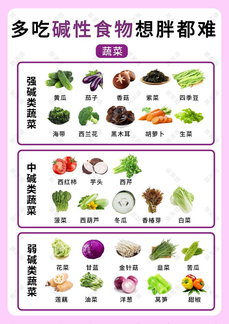 含碱性高的食物和水果蔬菜