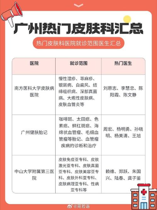 广州皮肤科哪家强?三甲专家实力比一比。