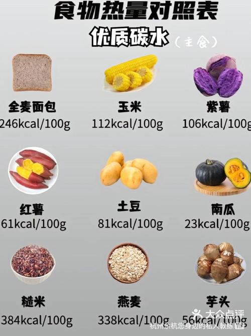 哪些食物含碳水化合物?