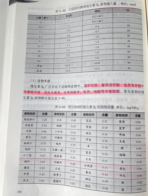 含b族维生素的食物排列表