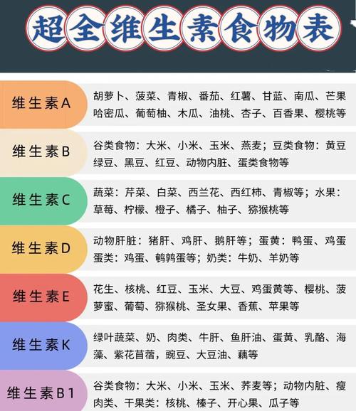 哪些食物富含维生素E?