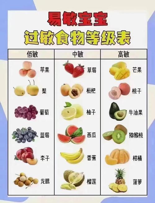 荨麻疹需忌口哪些食物?