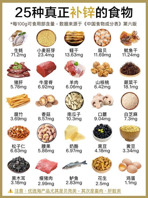 孕妇补钙哪种食物最好?