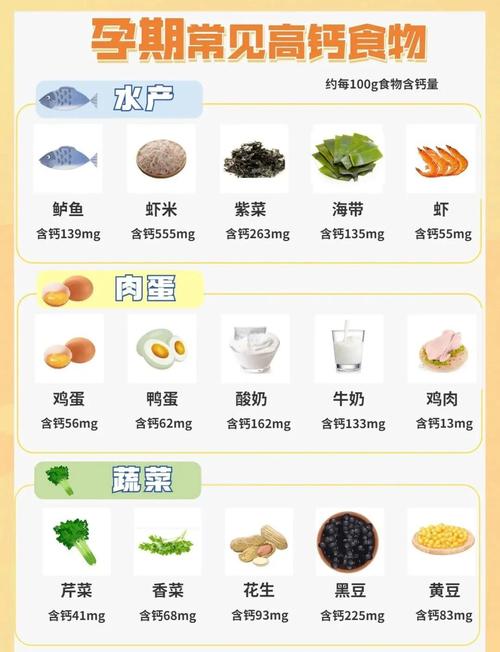 孕妇补钙哪种食物最好?