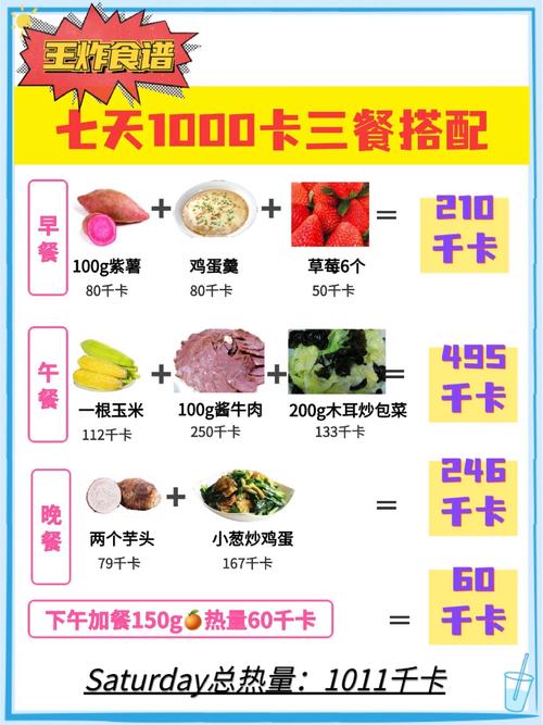 2000千卡的食物具体有哪些?