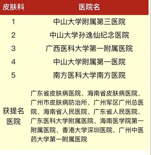 广州皮肤科哪家医院最好?