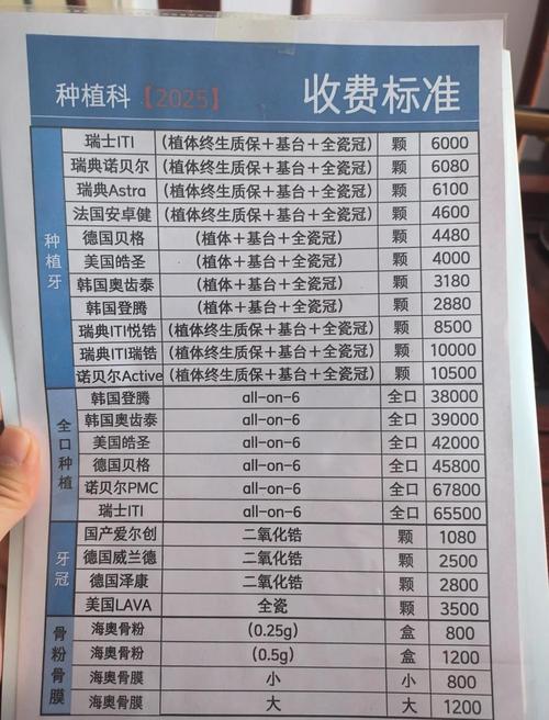 九院口腔科种植牙价目表包含哪些项目?