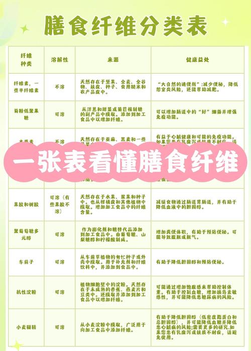 哪些食物富含膳食纤维?