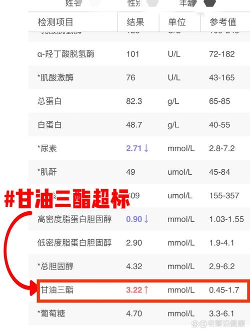 降甘油三酯,哪种食物最管用?