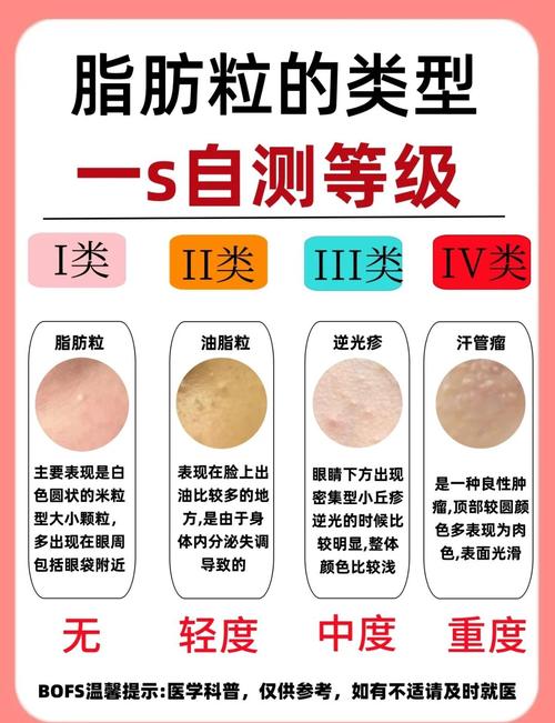 皮肤长小肉粒是何原因?