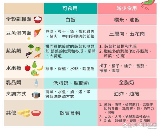 反流性食管炎吃对食物,能缓解吗?