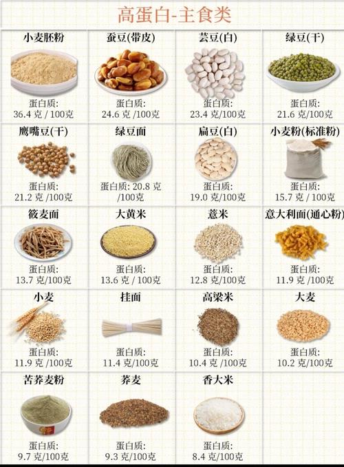 蛋白质含量高的食物有哪些?