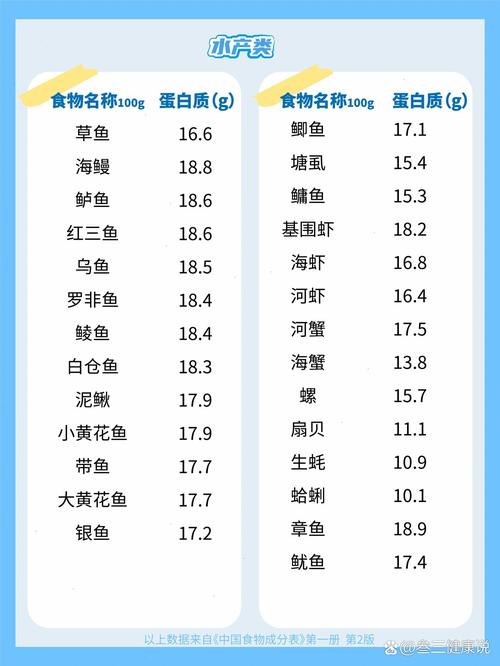 蛋白质含量高的食物有哪些?