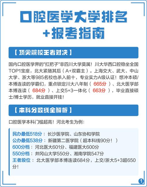 口腔医学5+3一体化,学制与培养路径如何?