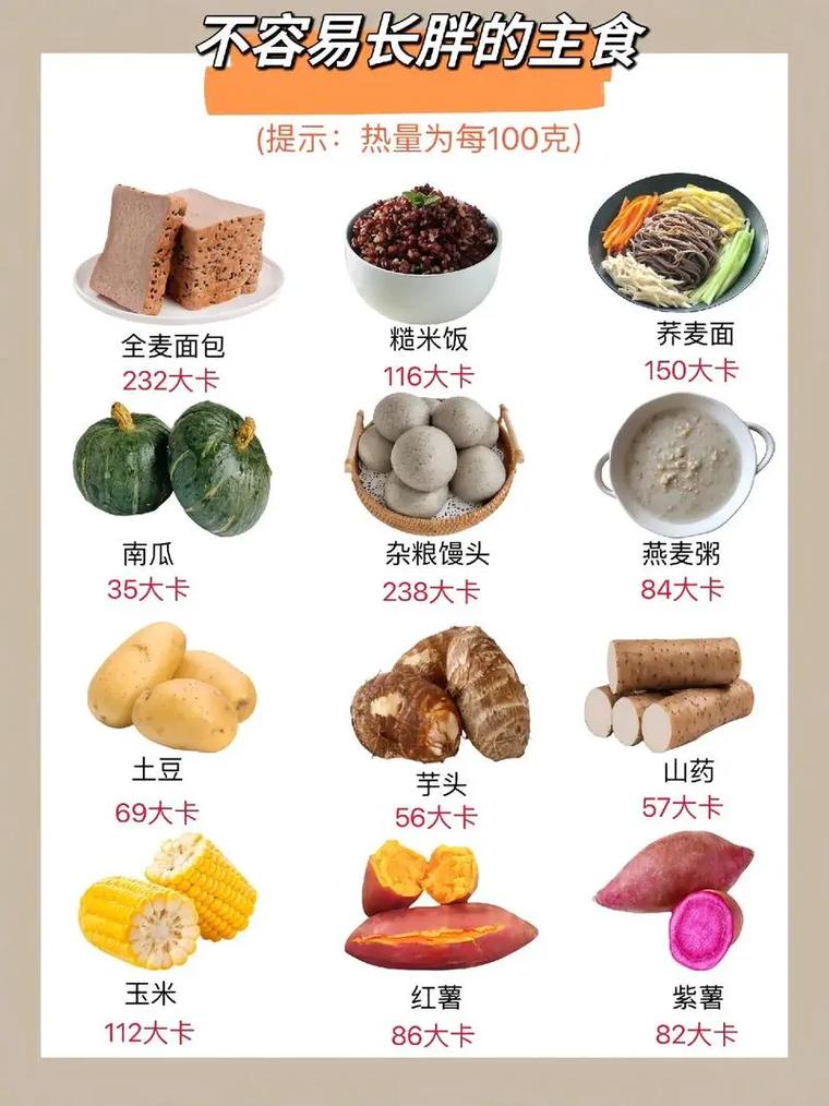 300卡路里到底能吃多少食物?