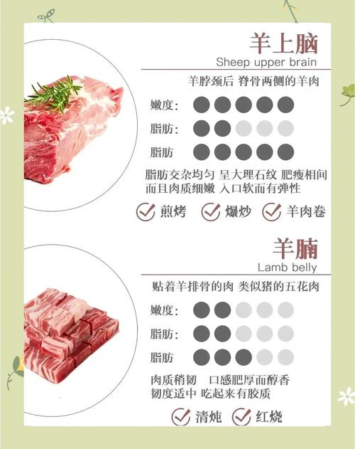 羊肉和什么同吃会中毒?