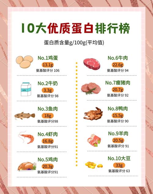 蛋白质含量高的食物有哪些?