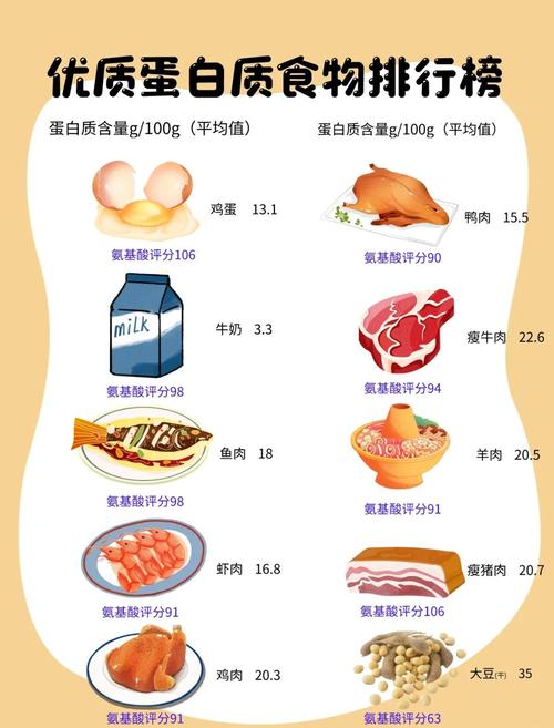 蛋白质含量高的食物有哪些?
