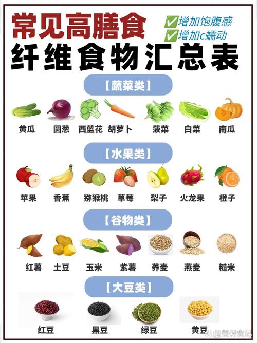 哪些食物含纤维素高?