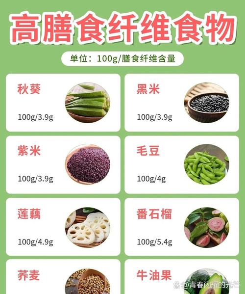 哪些食物含纤维素高?